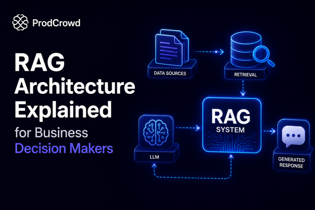 RAG Architecture Explained for Business Decision Makers