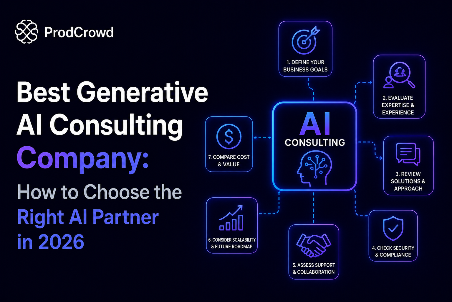 best-generative-ai-consulting-company-2026.jpg Business professionals collaborating with AI dashboards representing enterprise Generative AI consulting, AI strategy, workflow automation, and intelligent business solutions.